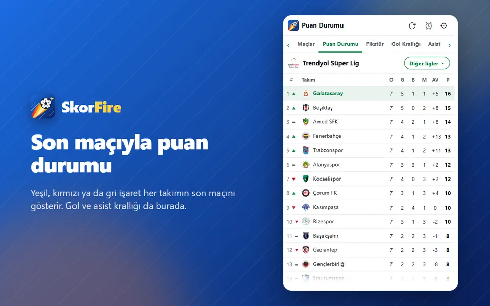 Son maç işaretli puan durumu